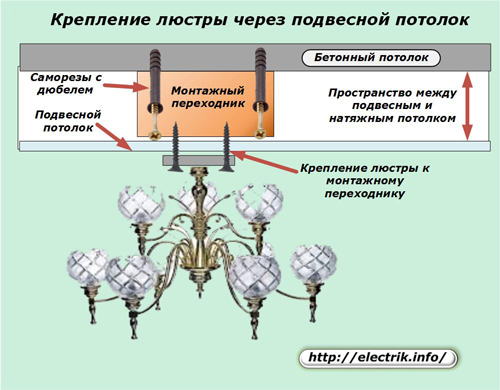 Монтиране на полилей през окачен таван