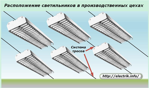 Разположение на осветителните тела в производствените халета