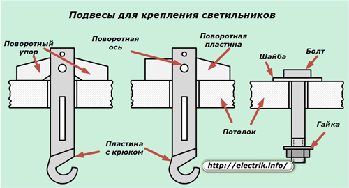 Висулки за тела