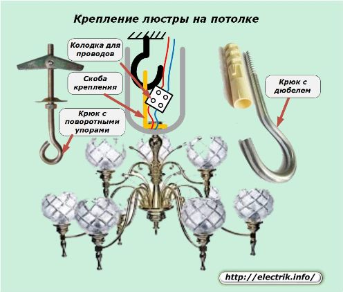 Montagem de lustre de teto