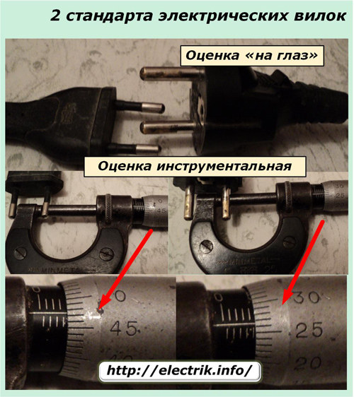 2 padrões para plugues elétricos