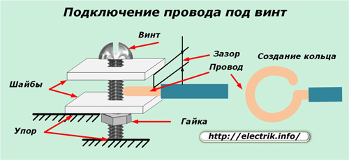 Connexion filaire