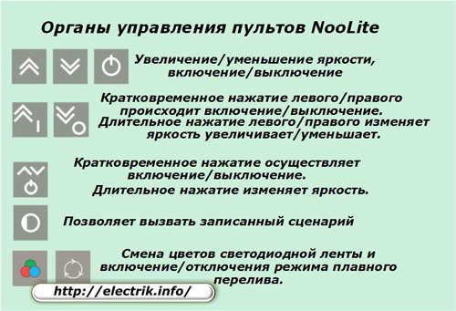 Piloty zdalnego sterowania NooLite