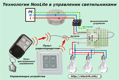 Noolite apgaismes tehnoloģijas