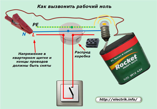 Jak nazwać pracę zero