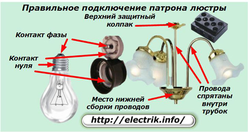 Connexion correcte du support de lustre