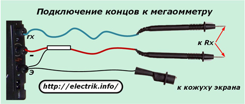 Connexion des extrémités à un mégohmmètre