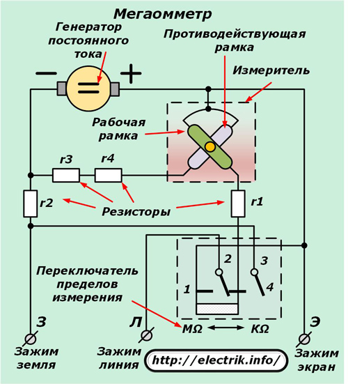 Как работи мегаметър