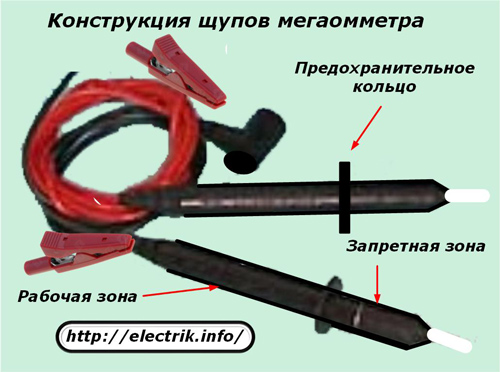 Megaohmmeter zondes dizains