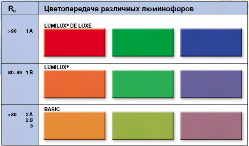 Renderização em cores de vários fósforos