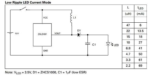 dispositivo de microchip ZXLD381