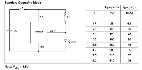 dispositivo de microchip ZXLD381