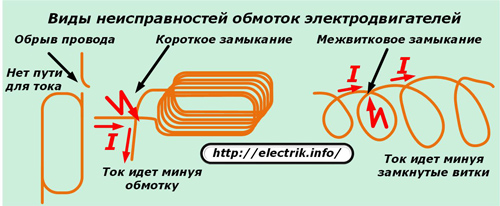 Видове неизправности в намотките на двигателя