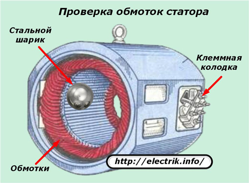 Vérification des enroulements du stator