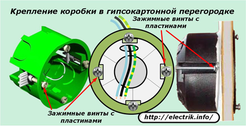 Монтиране на кутията в преграда за гипсокартон