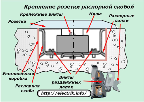 Осигуряване на контакта с дистанционер