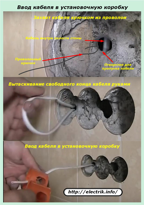 Kabeļa ievadīšana uzstādīšanas kārbā