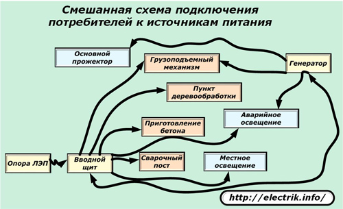 Смесена схема за свързване на потребителите