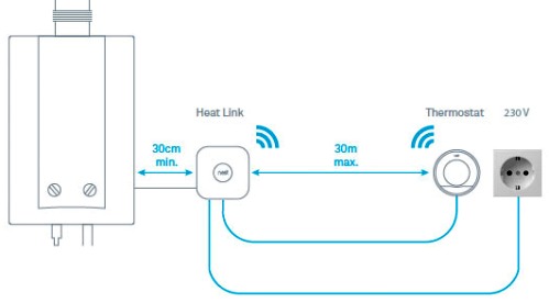 sterowanie kotłem za pomocą termostatu i modułu Moduł łącza ciepła