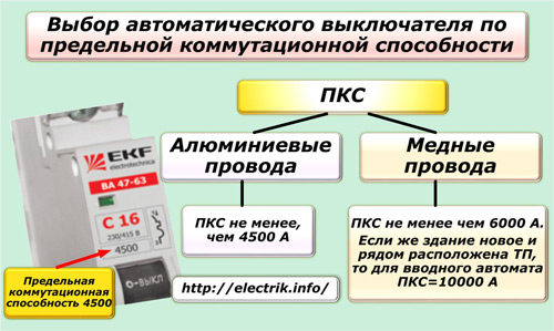 Избор на прекъсвач за максимален капацитет на превключване