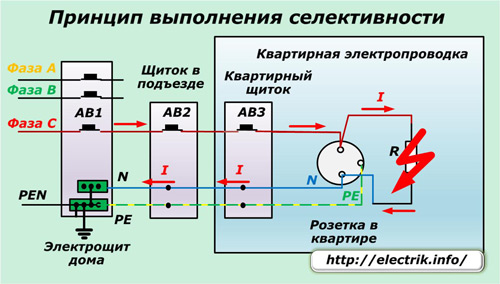 Принципът на избирателност