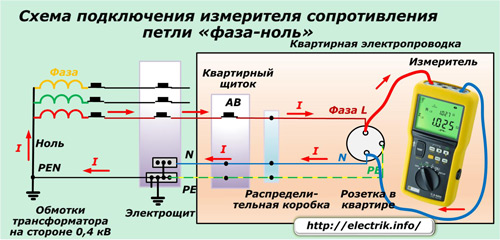 Schéma de câblage du compteur de résistance de boucle à phase zéro