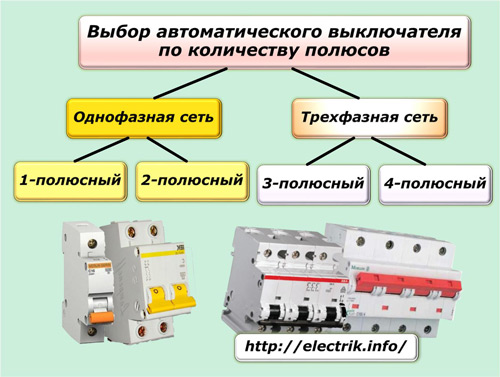 Seleção do disjuntor pelo número de pólos