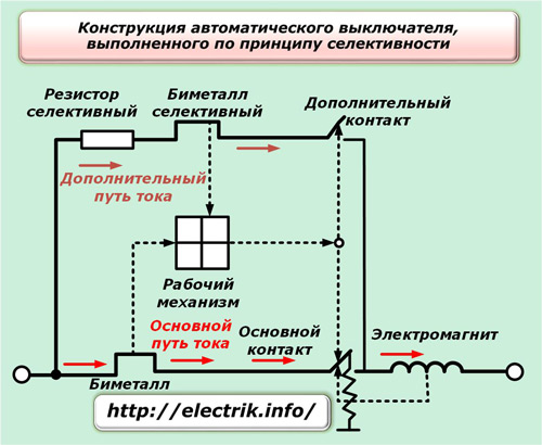 Konstrukcja wyłącznika wykonana na zasadzie selektywności