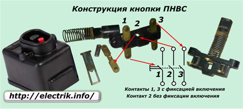 Дизайн на бутоните PNVS