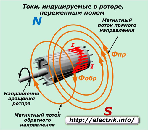 Редуващи се полеви токове в ротора