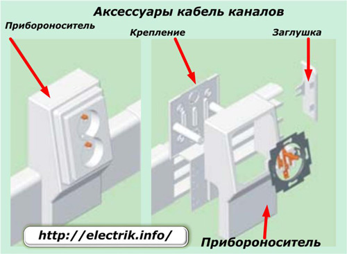 Akcesoria kanałów kablowych