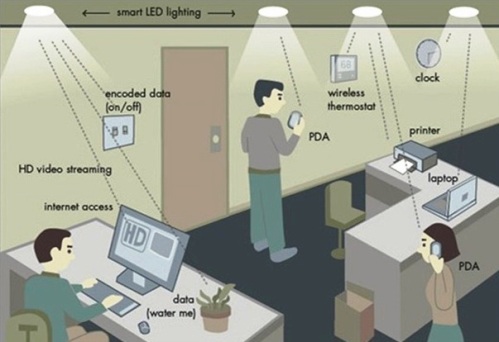 trafic li-fi