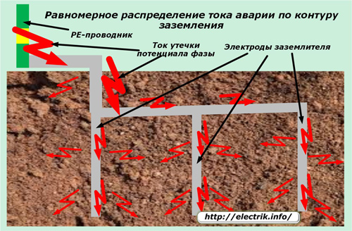 Avārijas strāvas vienmērīgs sadalījums pa zemes cilpu