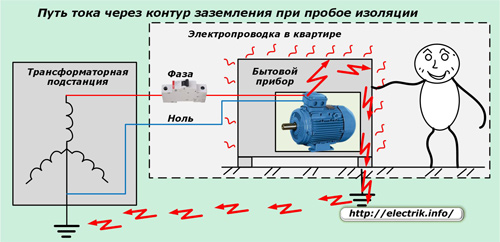 Текущ път през земния контур по време на разрушаването на изолацията