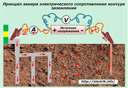 Medição da resistência do circuito de aterramento