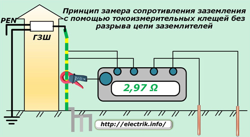 Измерване на съпротивлението на заземяване с помощта на скоби