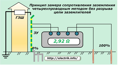 Mērīšanas princips, nepārkāpjot zemes elektrodu ķēdi