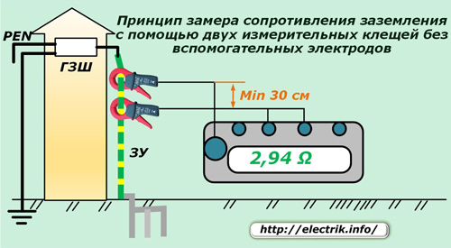 Измерване на съпротивлението на заземяване с помощта на два броя скоби