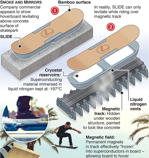 Lexus Skateboard Device