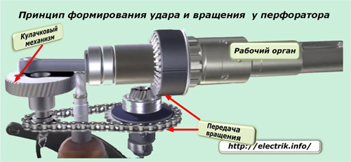 Принципът на образуване на удар и въртене на удара