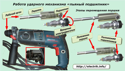 Mechanizm uderzenia