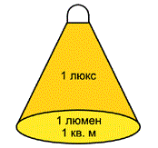 излагане на светлина