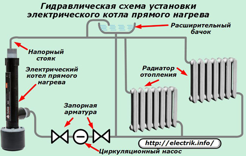 Schéma hydraulické instalace