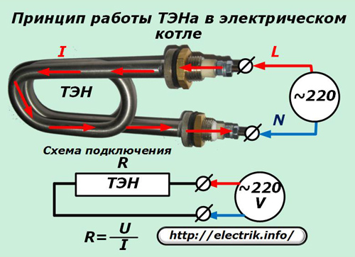 Zasada działania elementu grzejnego w kotle elektrycznym