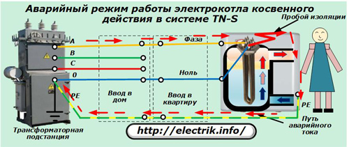 Аварийна работа на електрическия котел