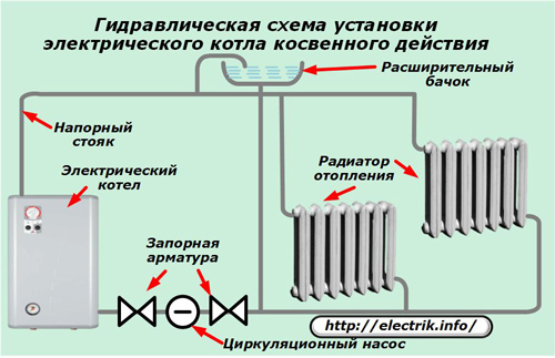 Schemat instalacji hydraulicznej pośredniego kotła elektrycznego