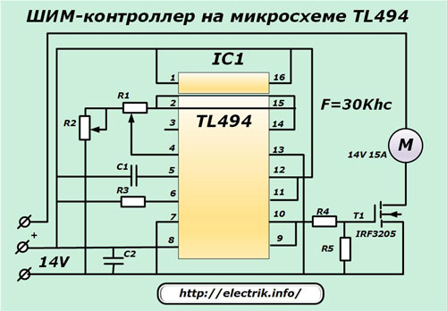 PWM kontrolieris