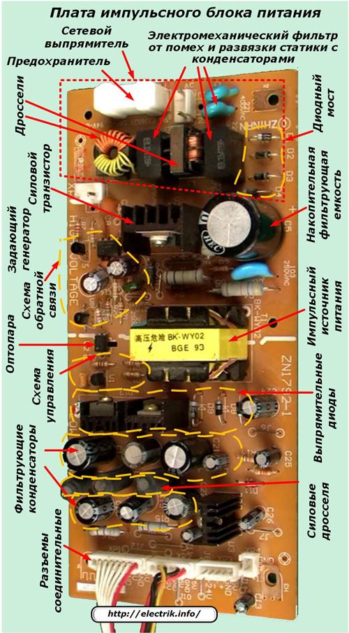 Carte d'alimentation à découpage