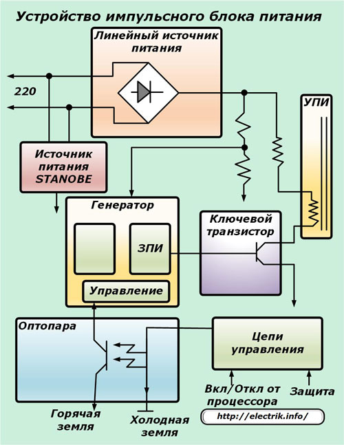 Prekidački krug napajanja