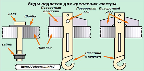 Видове окачвания за монтиране на полилей